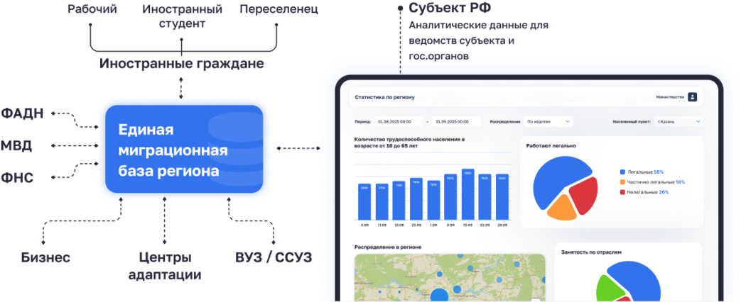 migration-sphere img
